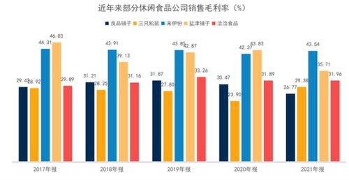 市值趕超龍頭，鹽津鋪子憑什么在零食紅海中突圍？