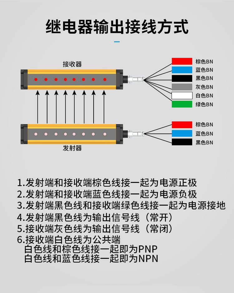 鑄德安全光柵光幕 工業(yè)安全生產的智能守護神
